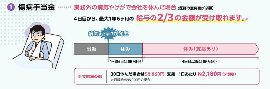 子育て世帯向けの支援制度, 高等学校等就学支援金・高校生等臨時支援金, ひとり親世帯向けの支援制度, ひとり親家庭等医療費助成制度, 高等職業訓練促進給付金, 社会保険料の減免制度, 国民健康保険料の軽減, 国民年金保険料の免除・納付猶予制度, 健康保険の傷病手当金, 【学びなおし】教育訓練給付金, 【教育訓練の種類】, 住まいに関する支援制度, 3世代ファミリー定住支援住宅取得補助, 高齢者世帯の住み替え支援, 自分の世帯が対象になる制度がないか確認を