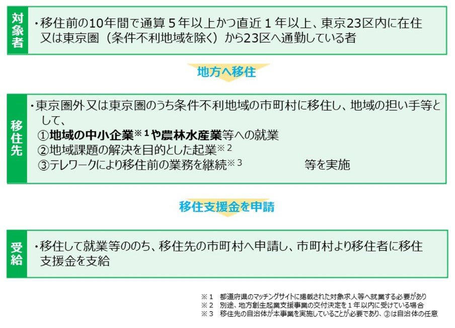 子育て世帯向けの支援制度, 高等学校等就学支援金・高校生等臨時支援金, ひとり親世帯向けの支援制度, ひとり親家庭等医療費助成制度, 高等職業訓練促進給付金, 社会保険料の減免制度, 国民健康保険料の軽減, 国民年金保険料の免除・納付猶予制度, 健康保険の傷病手当金, 【学びなおし】教育訓練給付金, 【教育訓練の種類】, 住まいに関する支援制度, 3世代ファミリー定住支援住宅取得補助, 高齢者世帯の住み替え支援, 自分の世帯が対象になる制度がないか確認を