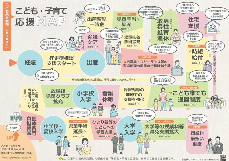 2026年4月分から「子ども・子育て支援金」が医療費に上乗せ徴収されます, 「子ども・子育て支援金」の負担額は月額いくら？, 【75歳以上・後期高齢者】が負担する「子ども・子育て支援金」は月額いくら？（年収別）, 「子ども・子育て支援金」の使い道は６つ
