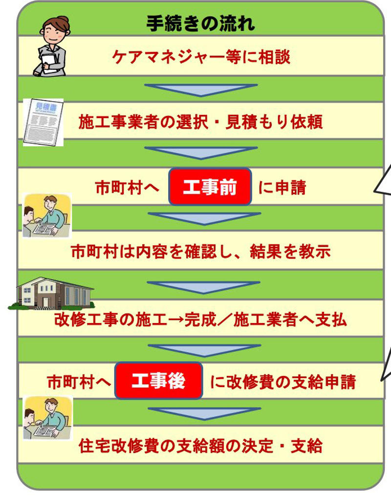 シニア世代が利用できる代表的な公的給付制度5つ, 年金生活者支援給付金, 高年齢雇用継続基本給付金, 高年齢求職者給付金, 厚生年金の加給年金, 高齢者住宅改修費用助成制度, 「心配なく暮らしている」世帯の割合は去年から減少, シニア世代は利用できる公的給付制度の確認を