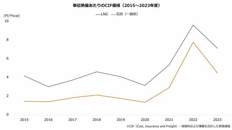 中東リスクで選好される異色の電力株, 炭鉱事業がエネルギー高騰を相殺 石炭発電も地政学リスク回避に奏功, 低PBR脱却へROE目標を新設 株主還元も強化、初の自社株買い実施, 権益売却益も今期は減収減益の計画 大間原発の稼働に期待