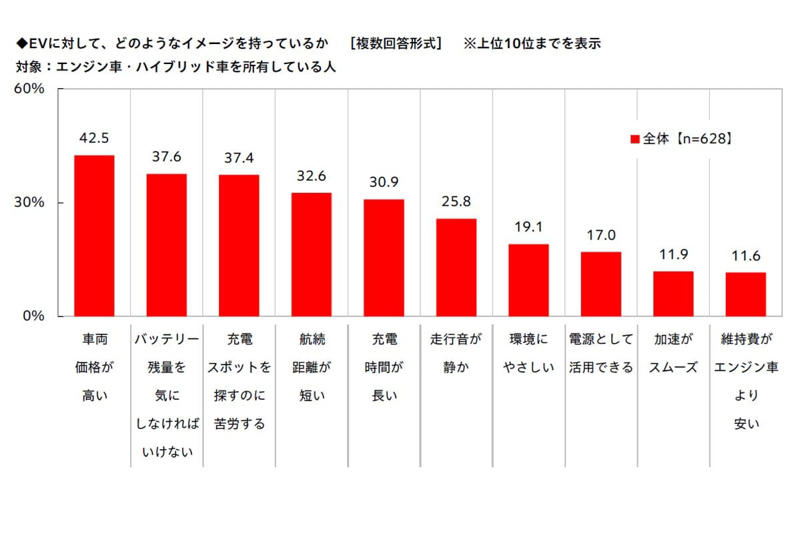 EVへの二極化する視線, 不安が並ぶ実用評価, クラシックカーとの対照, 実用と象徴の分裂, 技術ではなく生活構造の壁, イメージ先行の限界, 理想と現実の狭間