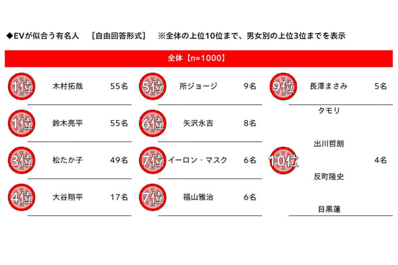 EVへの二極化する視線, 不安が並ぶ実用評価, クラシックカーとの対照, 実用と象徴の分裂, 技術ではなく生活構造の壁, イメージ先行の限界, 理想と現実の狭間