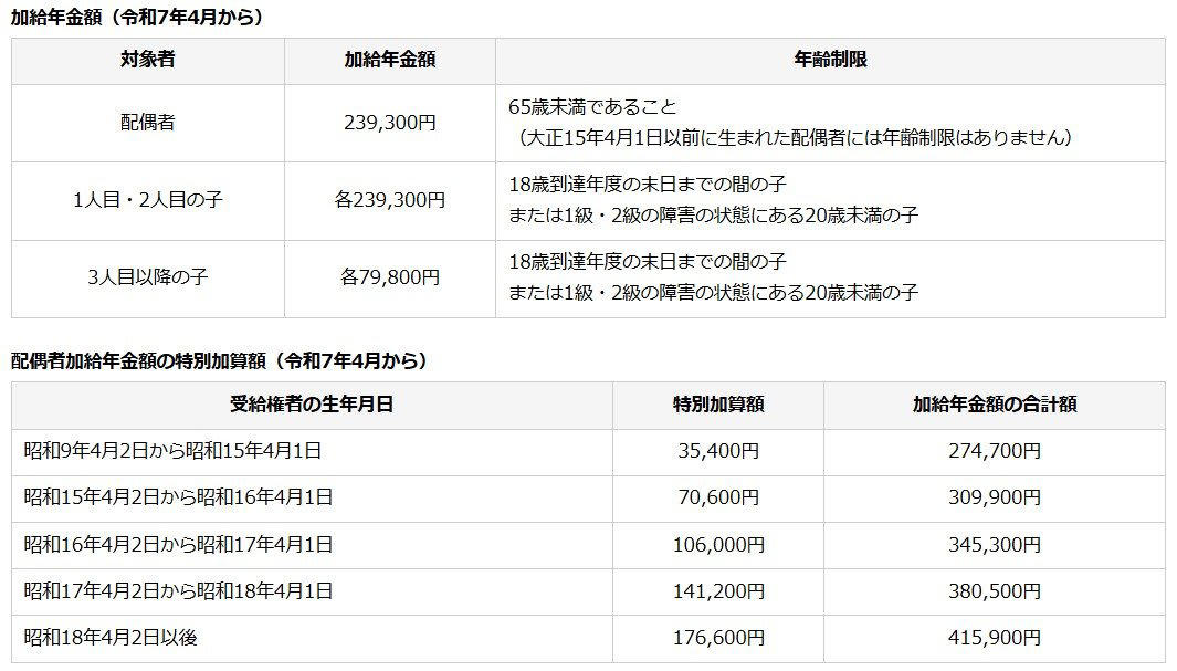 【年金受給者向け】公的年金に関わるお金2選, 年金生活者支援給付金, 働くシニア世代が利用できる雇用関連の給付制度, 高年齢求職者給付金, 高年齢雇用継続給付, 在職老齢年金制度とは？2026年度から基準額が「月65万円」に増額, 在職老齢年金とは？, 支給停止の基準額が大幅に引き上げられる, シニア世代は申請が必要な公的給付制度の確認を