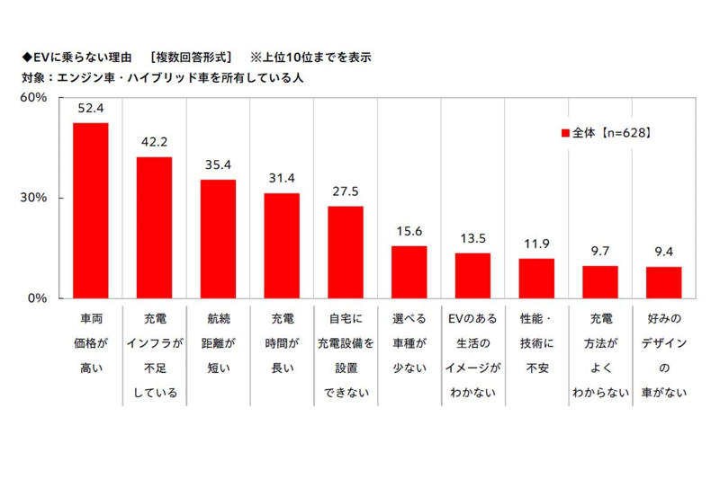 EVへの二極化する視線, 不安が並ぶ実用評価, クラシックカーとの対照, 実用と象徴の分裂, 技術ではなく生活構造の壁, イメージ先行の限界, 理想と現実の狭間