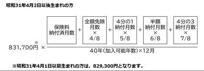 結論から確認｜平均年収600万円・40年働いた場合の年金目安, 具体的な計算方法を確認, 老齢厚生年金はいくら受け取れる？, 老齢基礎年金はいくら受け取れる？, 実際に受け取れる金額は？年金の「手取り感」, 年金額は人によって変わる点に注意, まとめ：自分の年金額を把握することが老後準備の第一歩