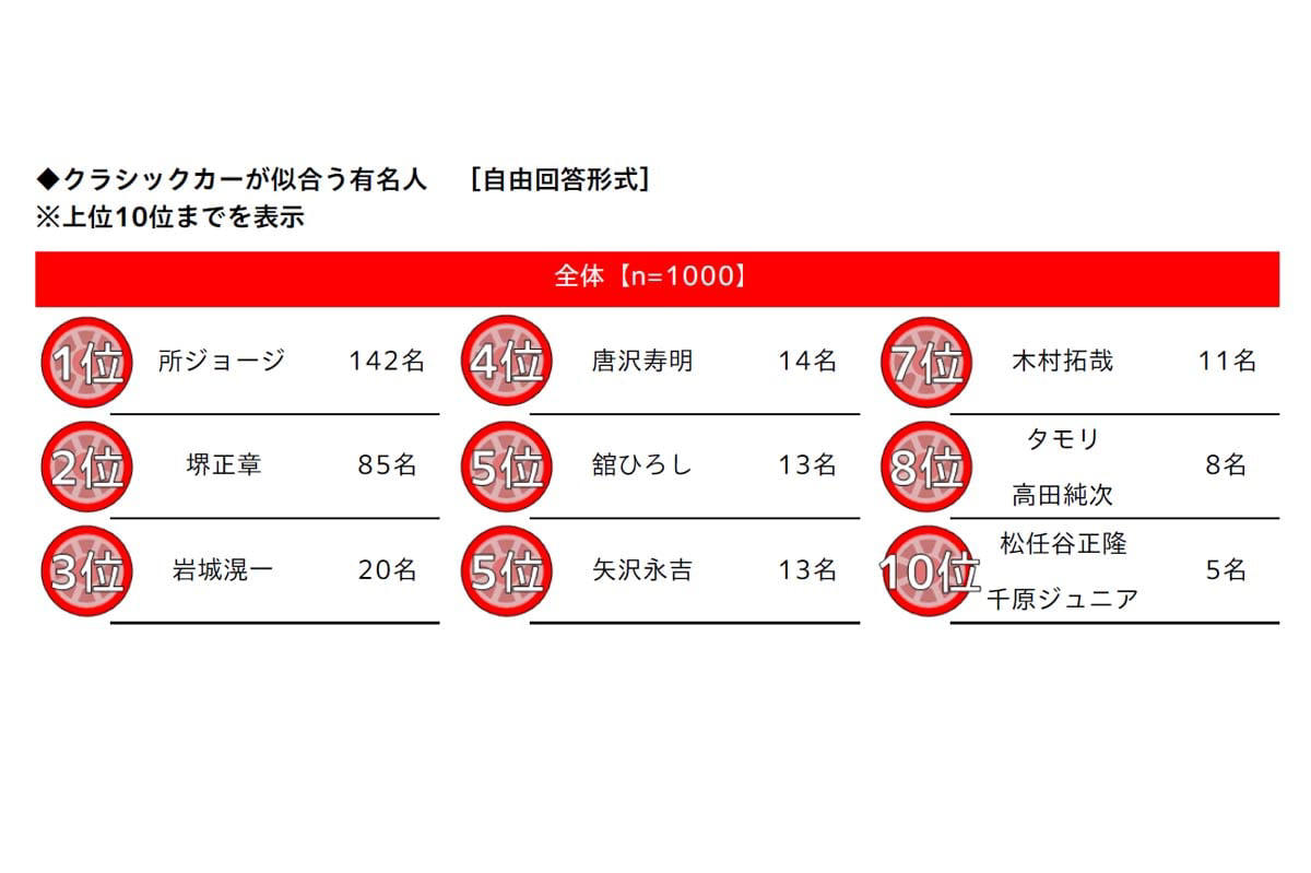 EVへの二極化する視線, 不安が並ぶ実用評価, クラシックカーとの対照, 実用と象徴の分裂, 技術ではなく生活構造の壁, イメージ先行の限界, 理想と現実の狭間
