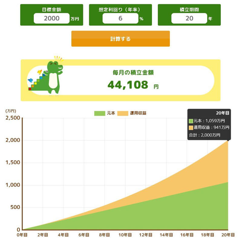 「NISA貧乏」はどこにいる？月々の家計「黒字18万円」の真実, 若年層を襲うのは「投資」ではなく「物価高」, 「安定運用？積極運用？」徹底比較！老後2000万円へ「2つの投資シミュレーション」, ①想定利回り3％（着実なバランス型）, ②想定利回り6％（積極的な株式型）, 結論：大切なのは「今」と「未来」のトレードオフ