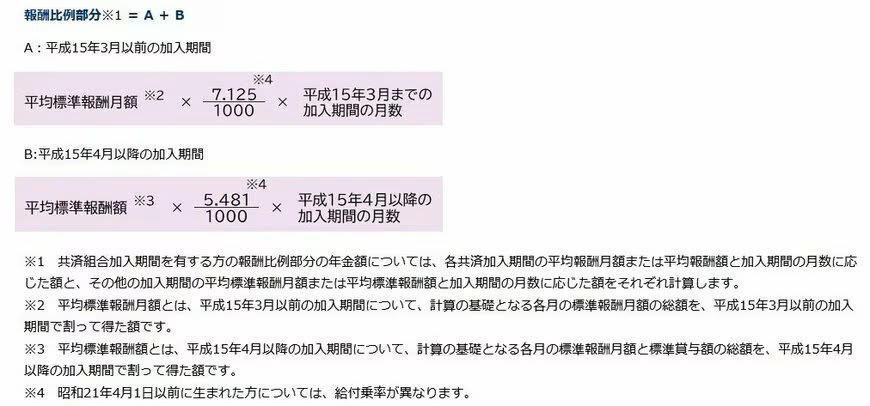 結論から確認｜平均年収600万円・40年働いた場合の年金目安, 具体的な計算方法を確認, 老齢厚生年金はいくら受け取れる？, 老齢基礎年金はいくら受け取れる？, 実際に受け取れる金額は？年金の「手取り感」, 年金額は人によって変わる点に注意, まとめ：自分の年金額を把握することが老後準備の第一歩