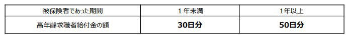 シニア世代が利用できる代表的な公的給付制度5つ, 年金生活者支援給付金, 高年齢雇用継続基本給付金, 高年齢求職者給付金, 厚生年金の加給年金, 高齢者住宅改修費用助成制度, 「心配なく暮らしている」世帯の割合は去年から減少, シニア世代は利用できる公的給付制度の確認を