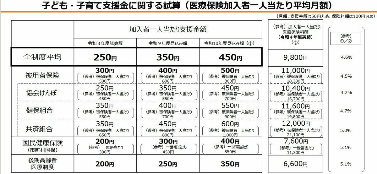 75歳からの公的医療保険「後期高齢者医療」をおさらい, 75歳で保険料負担が「重くなる」のはどんな人？, 75歳で保険料負担が「軽くなる」のはどんな人？, 4月からは誰もが「微増」の可能性
