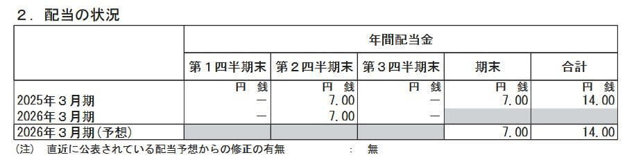 【オリエンタルランド（4661）の株価】2026年3月16日の終値は「2,760.5円」, オリエンタルランド（4661）の1年間の株価チャート, オリエンタルランド（4661）の株主優待は？, 保有株数：9月末・3月末（配布枚数）, オリエンタルランド（4661）の2026年3月期の配当予想はいくら？