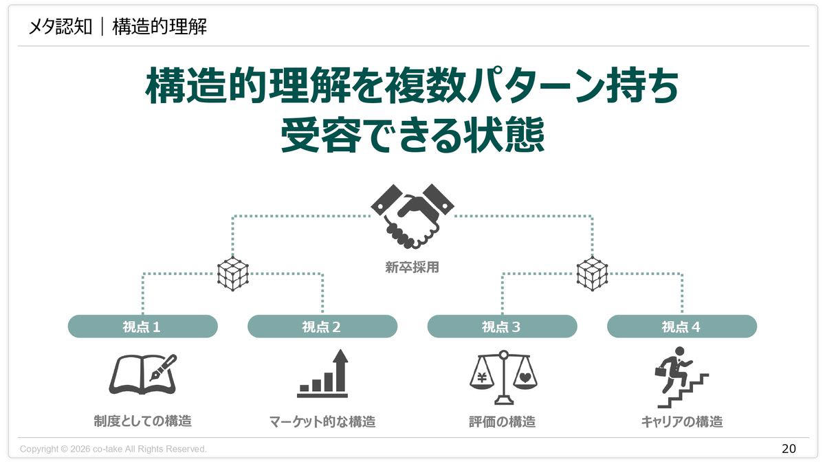 成人発達理論はマズローの欲求段階とも重なる, 発達段階は固定ではなく、環境と課題で揺れ動く, メタ認知とは「視点を増やす力」, 物事を複数の構造で捉える力がメタ認知を鍛える, 構造的理解が深まると人の話を受け止められる, メタ認知が高い人は不確実でも手を動かせる, “半分わかる”状態でも動ける人は何が違うのか