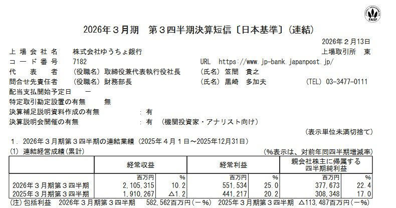 【ゆうちょ銀行（7182）】2026年3月16日の終値は「2573円」で前日比マイナス！, ゆうちょ銀行（7182）1年間の株価推移, 【ゆうちょ銀行（7182）】年間配当「70円へ増配」、第3四半期決算は好調, ゆうちょ銀行の配当金と配当予想, 【ゆうちょ銀行（7182）】株主優待「500株以上の保有が必須」カタログギフト！, 2026年度：株主優待制度の概要, 【ゆうちょ銀行（7182）】配当と株主優待の両面「株主還元を強化」