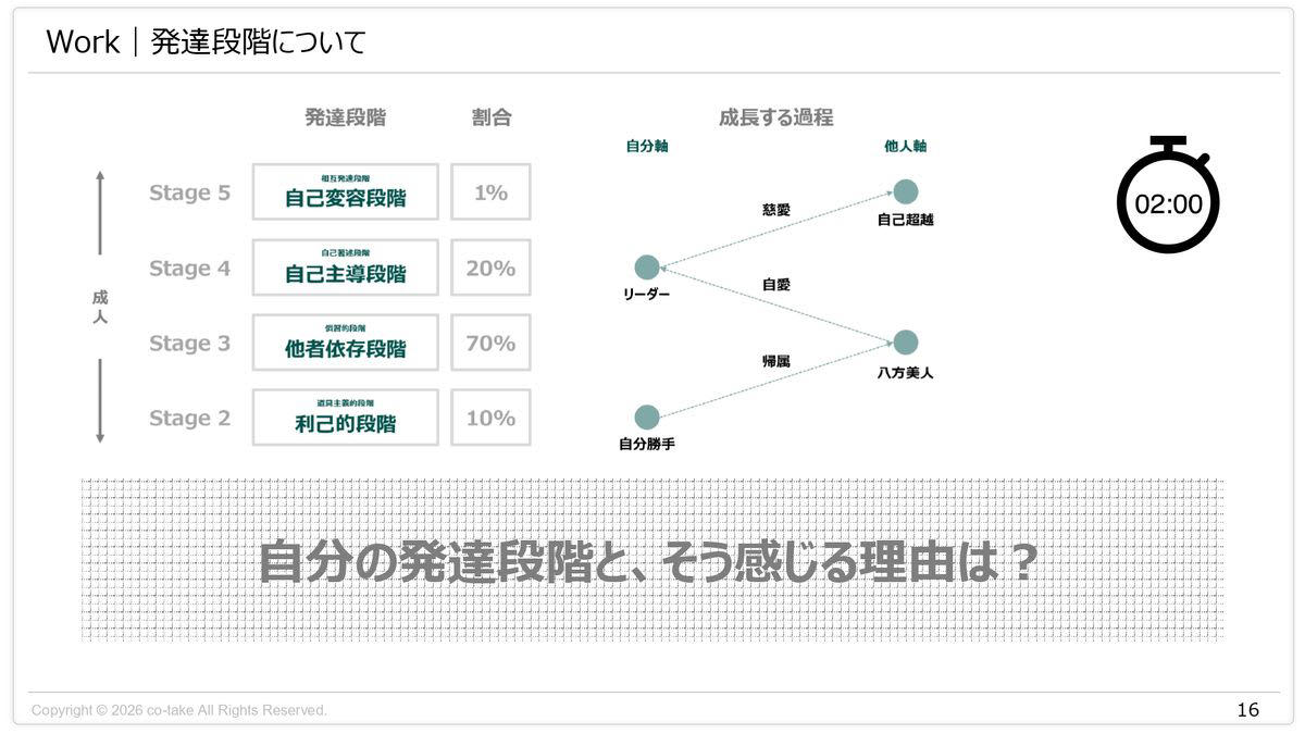 成人発達理論はマズローの欲求段階とも重なる, 発達段階は固定ではなく、環境と課題で揺れ動く, メタ認知とは「視点を増やす力」, 物事を複数の構造で捉える力がメタ認知を鍛える, 構造的理解が深まると人の話を受け止められる, メタ認知が高い人は不確実でも手を動かせる, “半分わかる”状態でも動ける人は何が違うのか