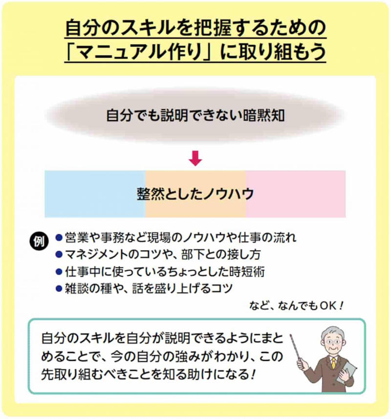 周囲の「弱み」に着目して学びの目的を定める, 今からでも強みにできる「4つのS」, 戦略立案力を高めるには「時事×地政学」の学びを, 文系ビジネスパーソンこそ科学知識に興味を持とう, リーダーシップは「人のマネ」で身につける, 稼ぐスキルを高める仕事への取り組み方とは?, 学ぶ姿勢を取り戻す資格の正しい使い方