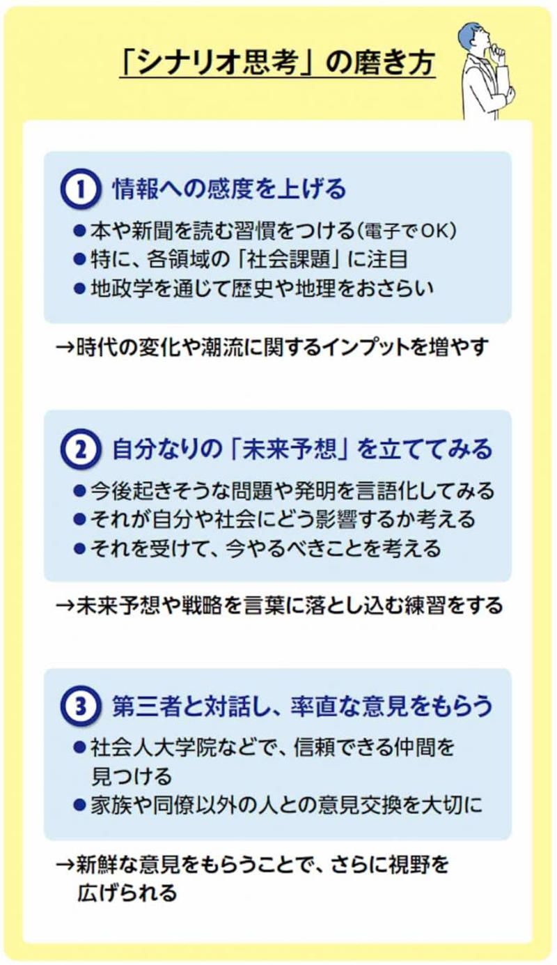 周囲の「弱み」に着目して学びの目的を定める, 今からでも強みにできる「4つのS」, 戦略立案力を高めるには「時事×地政学」の学びを, 文系ビジネスパーソンこそ科学知識に興味を持とう, リーダーシップは「人のマネ」で身につける, 稼ぐスキルを高める仕事への取り組み方とは?, 学ぶ姿勢を取り戻す資格の正しい使い方