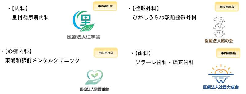 「イオンタウン東浦和」はどこにできる？, コンセプトは「ウエルネス・ステーション」, 深夜25時まで営業の「マルエツ」など、注目の22店舗が集結, フロアガイドと専門店一覧（3月6日現在）