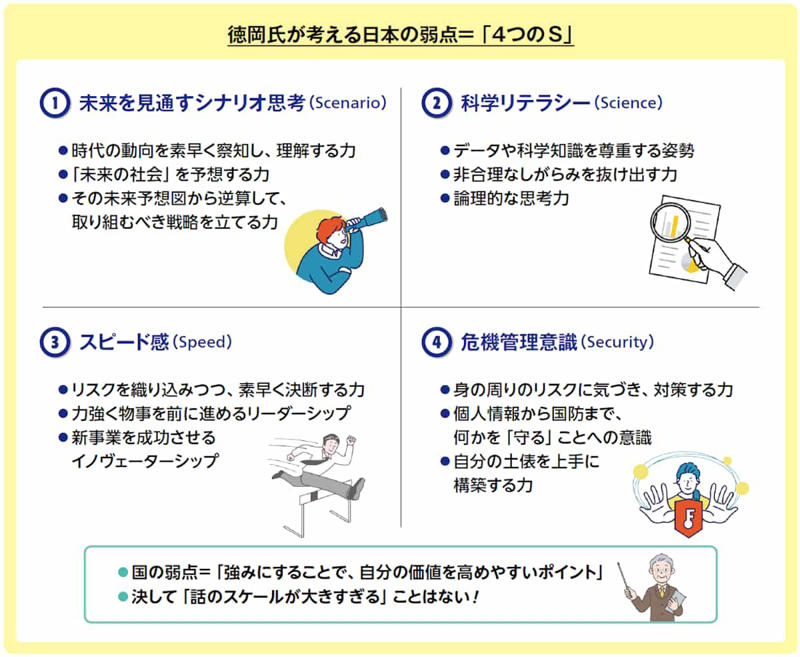 周囲の「弱み」に着目して学びの目的を定める, 今からでも強みにできる「4つのS」, 戦略立案力を高めるには「時事×地政学」の学びを, 文系ビジネスパーソンこそ科学知識に興味を持とう, リーダーシップは「人のマネ」で身につける, 稼ぐスキルを高める仕事への取り組み方とは?, 学ぶ姿勢を取り戻す資格の正しい使い方