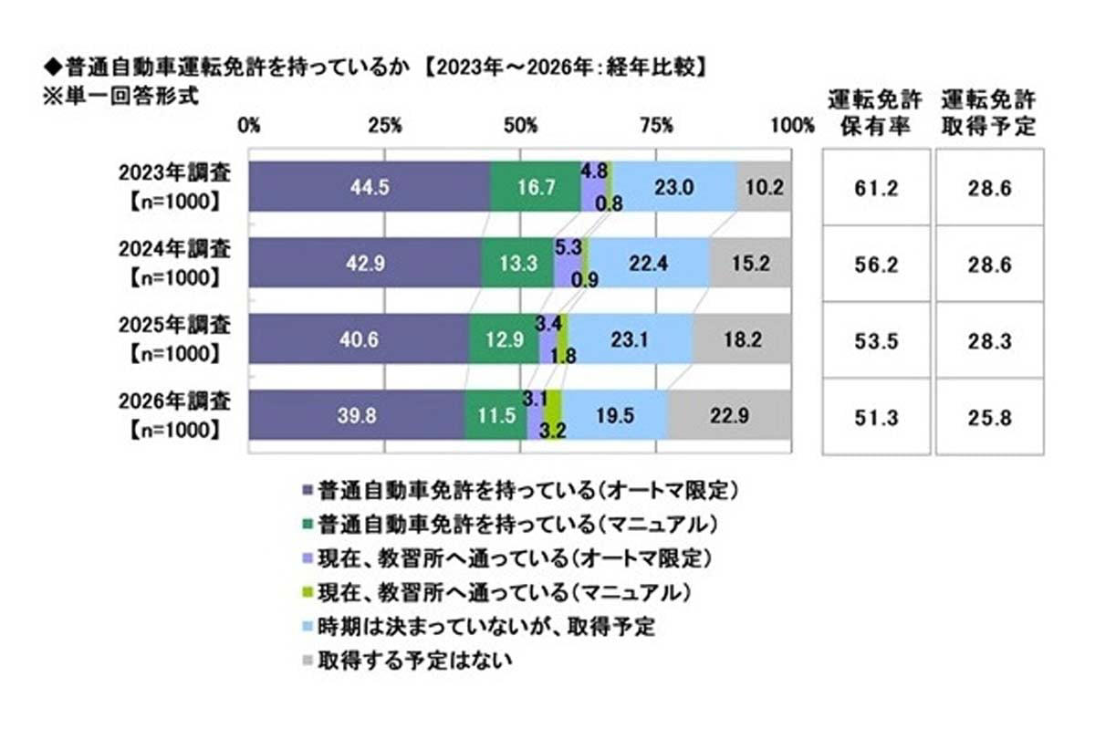 中速移動を公的に認めた制度の誕生, 免許不要が広げる利用者層, 四輪型モビリティという新しい提案, 広がる車両の種類と活用の場, 移動が収入を生む手段になる可能性