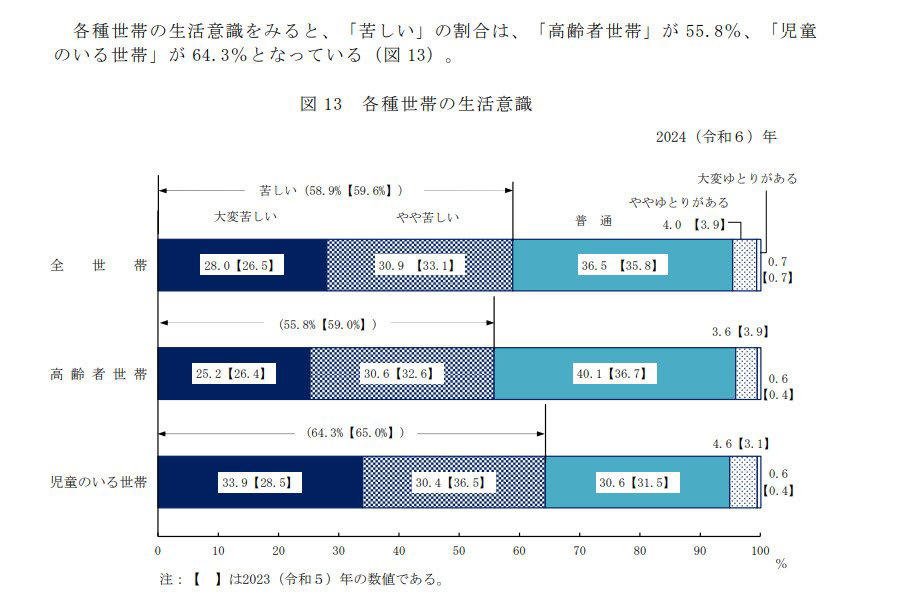「70歳代・二人以上世帯」の平均貯蓄額と中央値を確認, 年金依存度の高さと生活実感のギャップ, 今日から始められる！物価高時代に考えたい老後の家計防衛, 70歳代の家計は「貯蓄・年金・支出」のバランス確認が重要