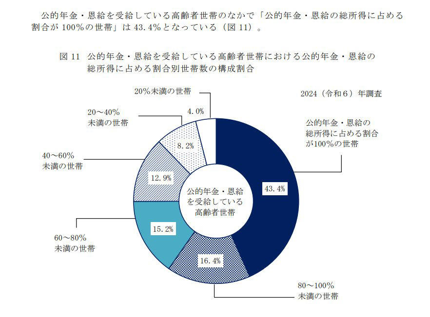 「70歳代・二人以上世帯」の平均貯蓄額と中央値を確認, 年金依存度の高さと生活実感のギャップ, 今日から始められる！物価高時代に考えたい老後の家計防衛, 70歳代の家計は「貯蓄・年金・支出」のバランス確認が重要