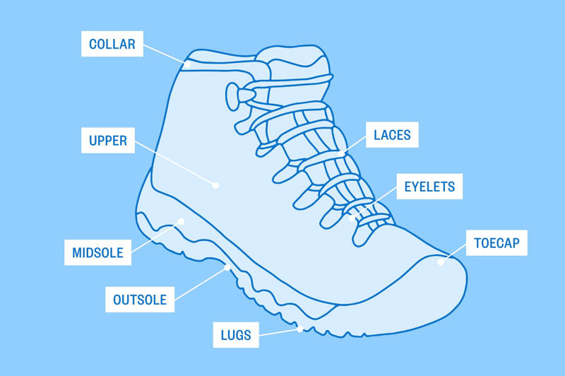 The best hiking shoes and boots of 2026, How I picked the best hiking shoes and boots, How to shop for hiking shoes and boots, Anatomy of a hiking shoe, Frequently asked questions, Meet our experts, Why trust NBC Select?