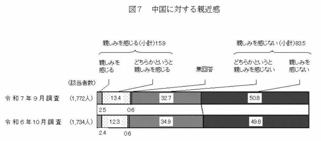 習国家主席と李大統領が短期間に相次ぎ会談, 中国の世論調査が示す「意外な結果」, 韓国文化への深い愛情を抱く中国人留学生, 友好ムードの一方、相手国への感情は複雑