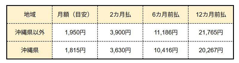 2025年10月からNHK受信料はどう変わった？改正放送法のポイント, ネット配信サービス「NHK ONE」とは？利用方法と受信契約の関係, 「NHK ONE」の利用には受信契約が必須に, 「NHK ONE」の利用開始手続きと注意点, NHK受信料の料金体系は？月額料金と割引プラン一覧, 地上契約の料金（インターネットサービスのみの利用も含む）, 地上契約の前払い割引料金, 衛星契約の前払い割引料金, 【重要】NHK受信料が安くなる！全額・半額免除の対象者と条件をチェック, 受信料が「全額免除」になるケース, 受信料が「半額免除」になるケース, まとめ：スマホ所持だけでは支払い義務は発生しないが注意点も