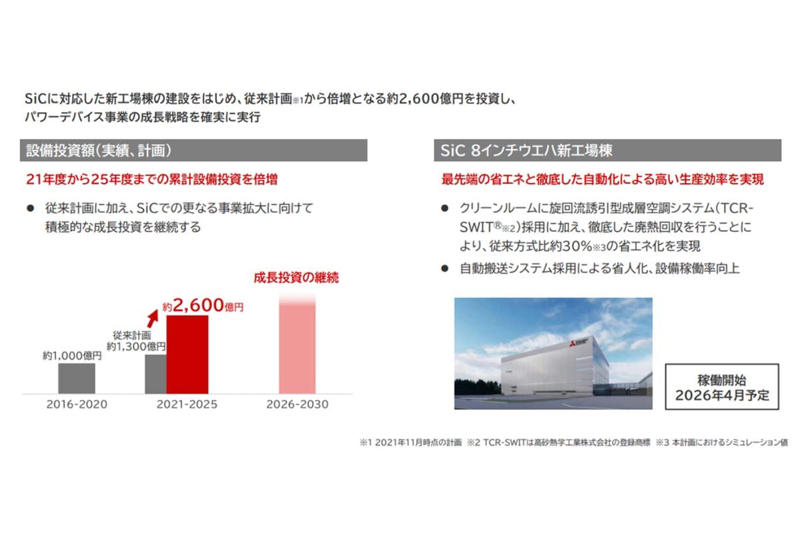 日の丸パワー半導体の再編と電力主権の争奪, 1.3兆円の巨額投資と国内供給網の強化, 欧米三強との圧倒的格差と海外メディアの冷徹な視線, 経済安保の要請と国内勢の足並みの乱れ, 日本式垂直統合への転換と産業の主導権争い, 次世代供給網の死守と日本製造業の存亡を懸けた攻防