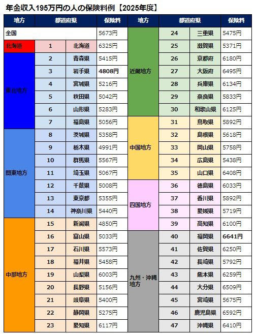 【2026年度】標準的な夫婦の年金額は月額23万7279円。ただし手取りは…, 国民年金・厚生年金の具体的な年金額（2026年度の例）, 年金から天引きされる税金・社会保険料、5つの項目とは？, 天引き項目1：所得税・復興特別所得税, 天引き項目2：住民税・森林環境税, 天引き項目3：介護保険料, 天引き項目4：国民健康保険料（74歳まで）, 天引き項目5：後期高齢者医療保険料（75歳から）, データで見る高齢者の生活実態：半数以上が「生活苦」を実感, まとめ：年金の「額面」だけでなく「手取り額」を把握した資金計画を