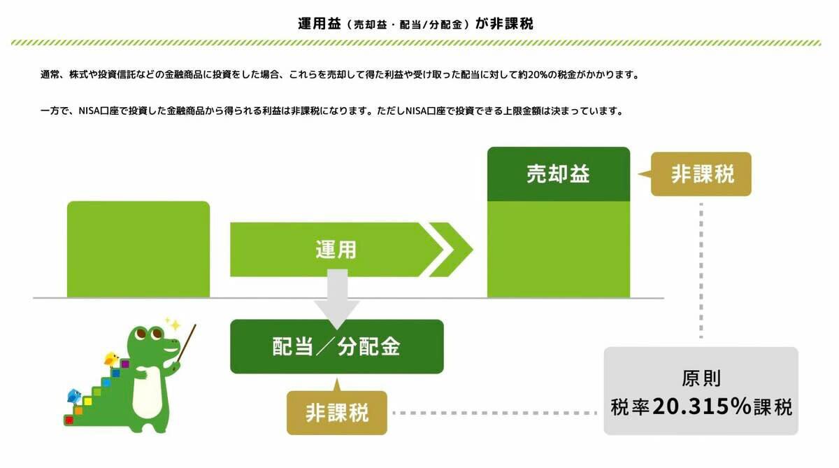 2000万円までの道筋, 投資シミュレーション, 月8万円が厳しい場合は？, 老後に向けた積立投資のポイント, 「新NISA制度」で利益を最大化する, 「長期・定額」でリスクを抑える