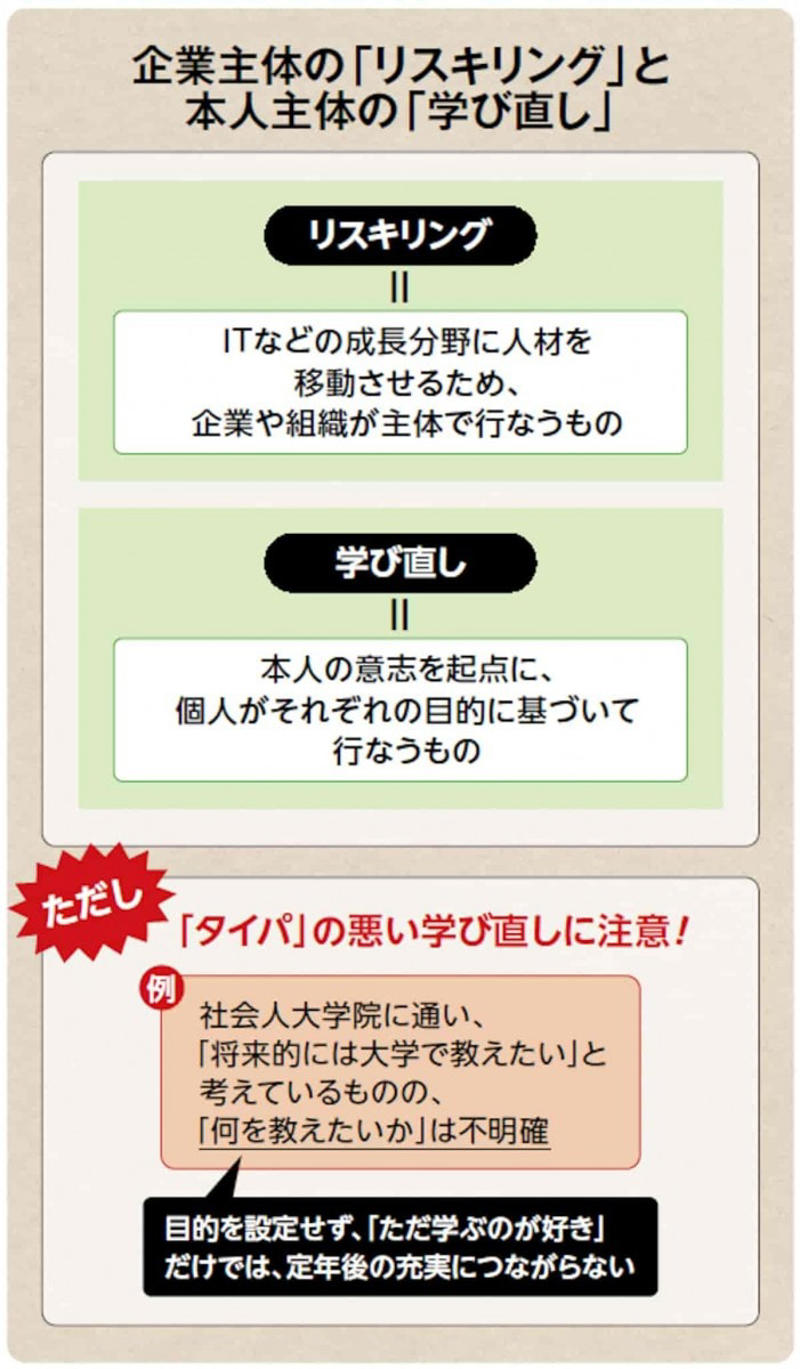 「未定年」の間に準備を始めよう, 学び直しは「逆算」で考えよう, 「棚卸し」をすると学ぶべきことがわかる, キャリアを「太らせる」トッピングスタディ, 充実感の源は「してさしあげる精神」, 「ライフ・パトロール」で幸運な偶然に出会える