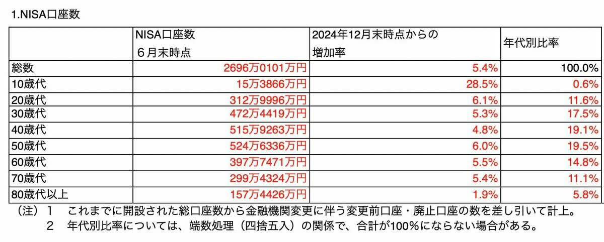 投資シミュレーション, 年利回り4%で運用できた場合, 年利回り8%で運用できた場合, 積立投資のポイント, 長期的に投資をする, 毎月一定額を同じ銘柄に投資する, 売却のタイミングを見極める