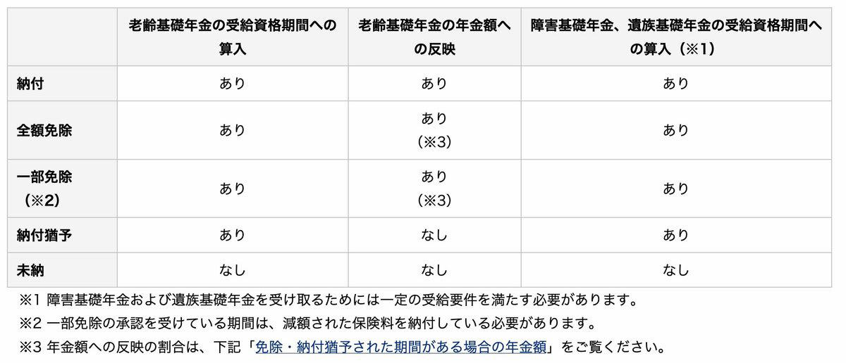 【前年度と比較】2026年4月から「国民年金保険料」はいくらになる？, 保険料の支払いが難しい場合は？「免除・猶予制度」も確認を, 年金も4月から改定！「4年連続プラス」も、物価高に追いつかない？, 働き続けるシニア世代にとって追い風？「65万円の壁」へ引き上げに, 公的年金は生活の土台。自分で備える「第3の年金」とは？, 「前納」という投資で新年度の不安を削る手も