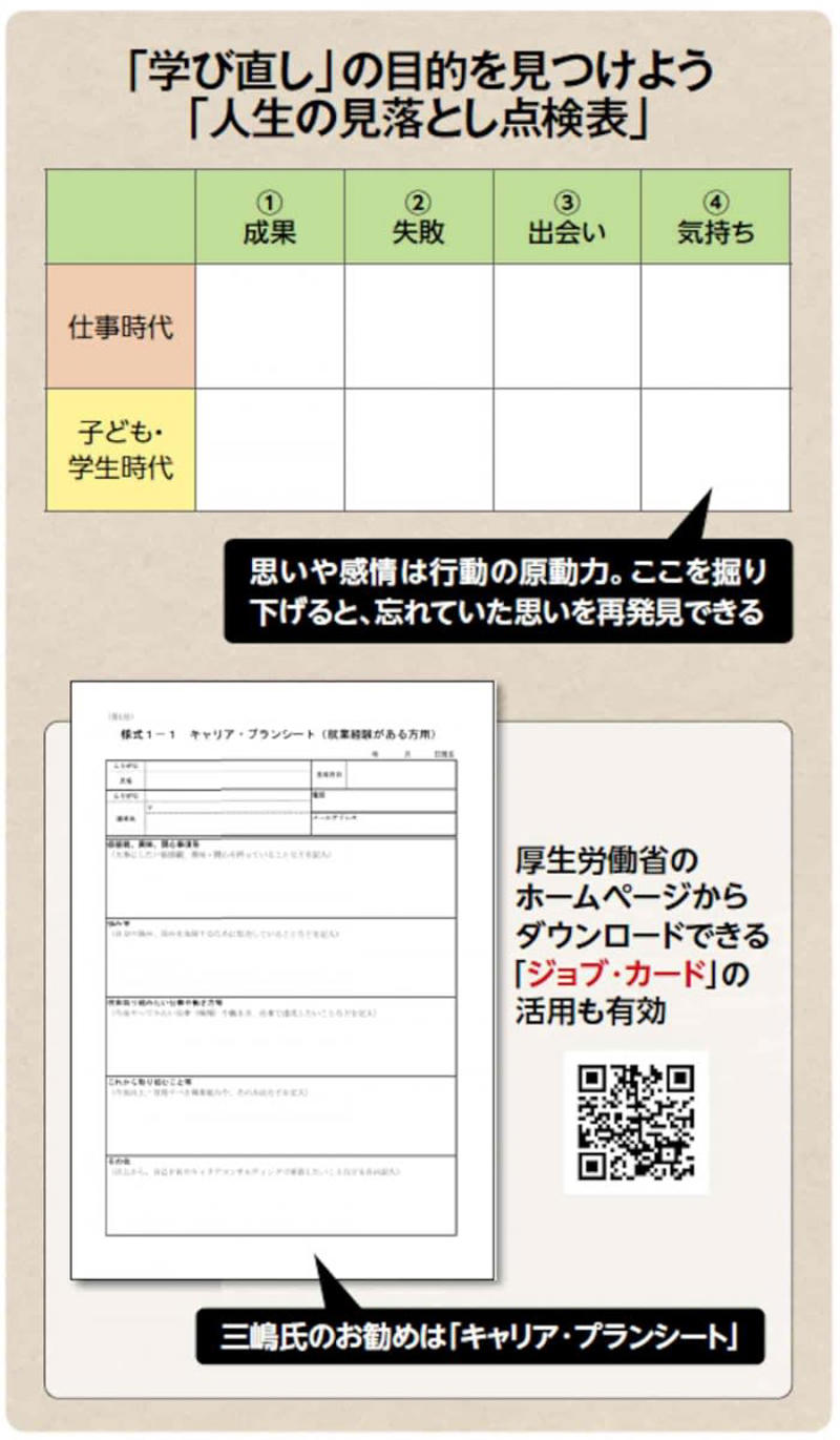 「未定年」の間に準備を始めよう, 学び直しは「逆算」で考えよう, 「棚卸し」をすると学ぶべきことがわかる, キャリアを「太らせる」トッピングスタディ, 充実感の源は「してさしあげる精神」, 「ライフ・パトロール」で幸運な偶然に出会える