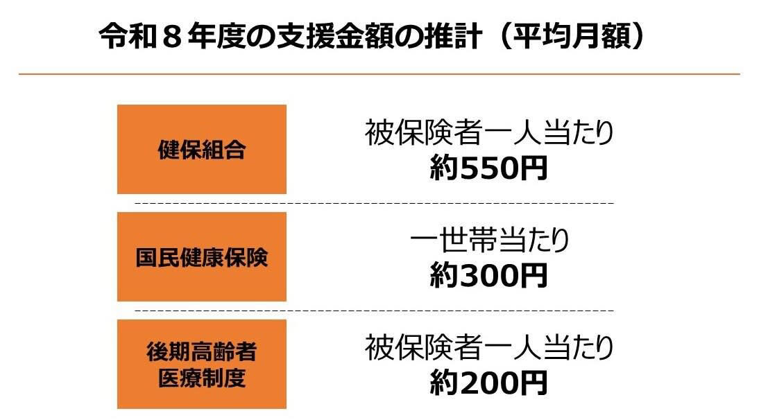 【75歳以上】まず押さえたい「後期高齢者医療制度」の仕組み, 《負担割合の基本》後期高齢者医療制度「1・2・3割」の分かれ目, 【75歳以上 後期高齢者シニア】医療費負担割合が最も高い「3割」になる《現役並み所得》の基準とは？, 【早見表】後期高齢者医療制度「窓口負担割合」の判定基準, 1割【一般の所得者】, 2割【一定以上の所得がある方】, 3割【現役並み所得者】, 【フローチャートで確認】後期高齢者医療制度「医療費の窓口負担割合」は？, 【ポイント解説】家族構成で変わる窓口負担割合, 数字で見る「高齢期の医療費」はどこまで増えるのか, データが示す「高齢期の医療費水準」, 医療費が増える背景にある「受診の多様化」, 医療費は「終わらない支出」になりやすい, 自己負担割合の差が、数年後に効いてくる, 数字で見えにくい「将来の家計リスク」, まとめにかえて｜後期高齢者医療制度で押さえるべきポイント