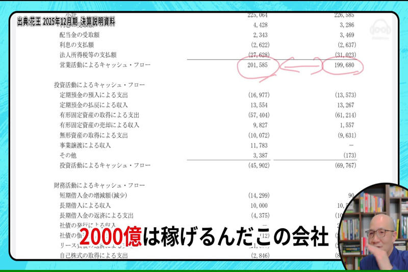連続増配と好決算。それでも株価が上がらない花王の現在地, 【花王】株価低迷の核心は「国内売上比率」と「成長期待」にあり, 花王のキャッシュフローから読み解く「配当の持続性」, まとめ：花王株はどのような投資家に向いているのか？