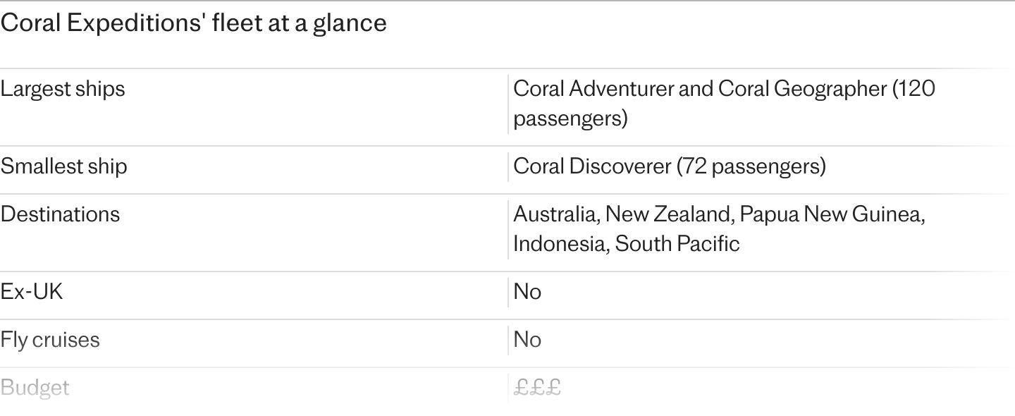 1. Where does Coral Expeditions sail?, 2. Who does Coral Expeditions appeal to?, 3. Coral Expeditions’ fleet, 4. Accessibility, 5. Loyalty scheme