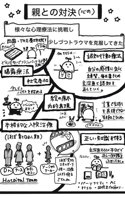 暴力とネグレクトが日常だった“宗教2世の幼少期“, 自分で稼いで定時制高校へ…高校の卒業式の日に上京, 研究職に携わり、“憎い自分の血“への捉え方が変わる, 開放病院への入院で“自分”を取り戻す, “何気ない家族の話題”が突き刺さる虐待サバイバーの生きづらさを発信