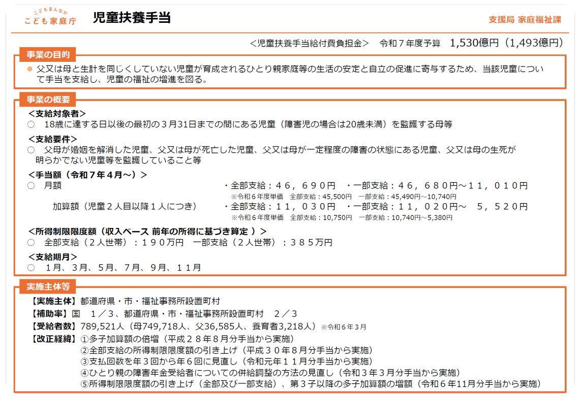 子育て世帯向けの支援制度5つ, 高校生等臨時支援金, ひとり親世帯向けの支援制度3つ, ひとり親家庭等医療費助成制度, 高等職業訓練促進給付金, 社会保険料の減免制度2つ, 国民健康保険料の軽減, 国民年金保険料の免除・納付猶予制度