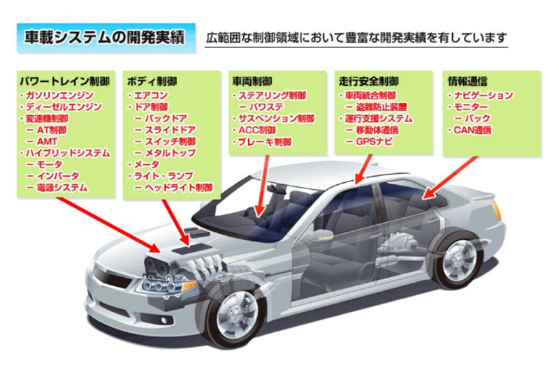 モビリティDX戦略と日本の停滞, EV開発の迅速性, モビリティOS企業の志向, ソフトウェア主導への競争環境, 産業基盤への挑戦