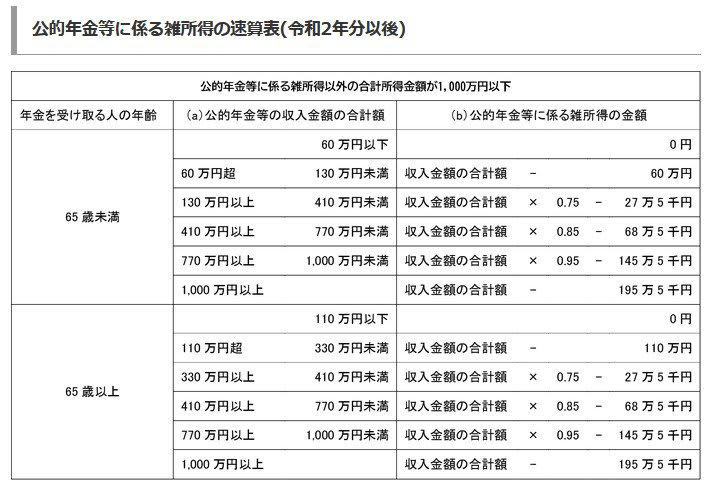 退職金の受け取り方に影響？65歳までの雇用確保が標準化する時代, 企業の動向：「再雇用」から「定年引上げ」への移行が加速, 自社の制度は？最新データで見る定年制の内訳, 退職金は「一時金」と「年金」どちらがお得？税金で変わる手取り額の比較, 一時金で受け取るメリット：税制優遇が大きい「退職所得控除」とは, 年金形式で受け取る場合の注意点：「雑所得」として他の所得と合算, 2026年1月から適用！退職金とiDeCoの受け取りに関する新ルール解説, パターン1：iDeCoを先に一時金で受け取る場合の「10年ルール」, パターン2：会社の退職金を先に受け取る場合の「19年ルール」, 選択肢3：税負担を軽減する「一時金と年金の併用」という方法, 変化する退職金制度を理解し、手取り額の最大化を目指そう