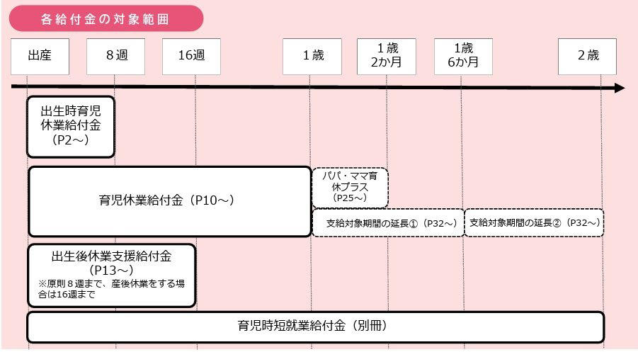 子育て世帯向けの支援制度5つ, 高校生等臨時支援金, ひとり親世帯向けの支援制度3つ, ひとり親家庭等医療費助成制度, 高等職業訓練促進給付金, 社会保険料の減免制度2つ, 国民健康保険料の軽減, 国民年金保険料の免除・納付猶予制度