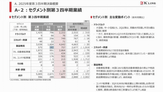 状況が刻一刻と変わり投資判断が難しい局面【特別コメント】, ホルムズ海峡封鎖で海運株は上がる？【レポート本編】, ホルムズ海峡とは何か, ホルムズ海峡封鎖がもたらすエネルギー供給の断絶, なぜ「有事」で海運運賃は急騰するのか, 日本海運大手3社（日本郵船・商船三井・川崎汽船）の利益構造, コンテナ船事業と共同出資会社「ONE」, 上海輸出コンテナ運賃指数（SCFI）の推移, なぜ業績が下がっても株価は下がらないのか, 個人投資家が持つべき「俯瞰的な視点」