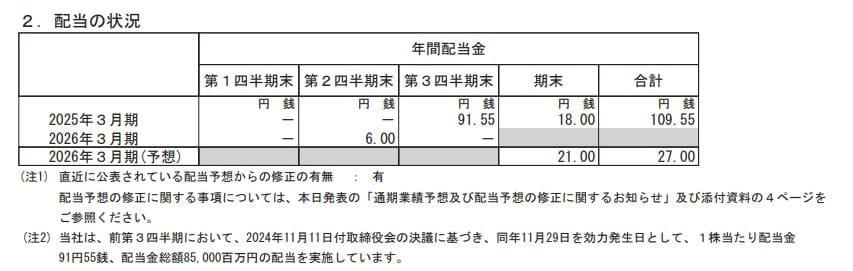 【JX金属（5016）の株価】2026年3月13日の終値は「4,050円」, JX金属（5016）2026年3月期の期末配当予想はいくら？《2月10日に上方修正》, 配当推移と配当予想, 配当予想の修正理由