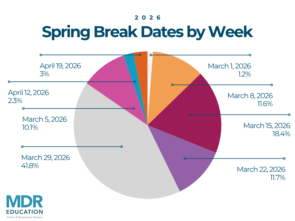 1. Orlando, Florida, spring break weather forecast, 2. Fort Lauderdale, Florida, spring break weather forecast, 3. Miami, Florida, spring break weather forecast, 4. Anaheim/Los Angeles, California, spring break weather forecast, 5. Tampa, Florida, spring break weather forecast, 6. Honolulu, Hawaii, spring break weather forecast, 7. Las Vegas spring break weather forecast, 8. New York spring break weather forecast, 9. Atlanta, Georgia, spring break weather forecast, 10. Chicago spring break weather forecast