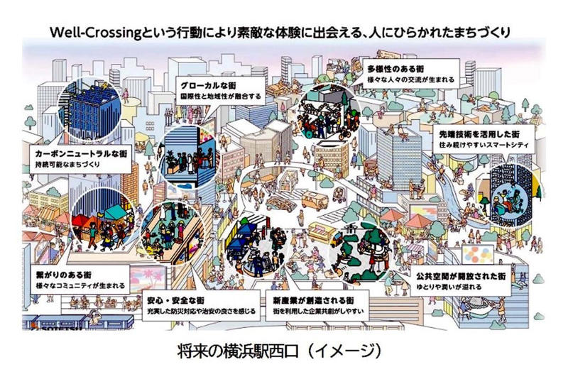 相鉄ムービル閉館と西口改造, 不動産中心の相鉄グループ, 横浜一極集中から東京都心直通, 横浜西口最大所有者の維持
