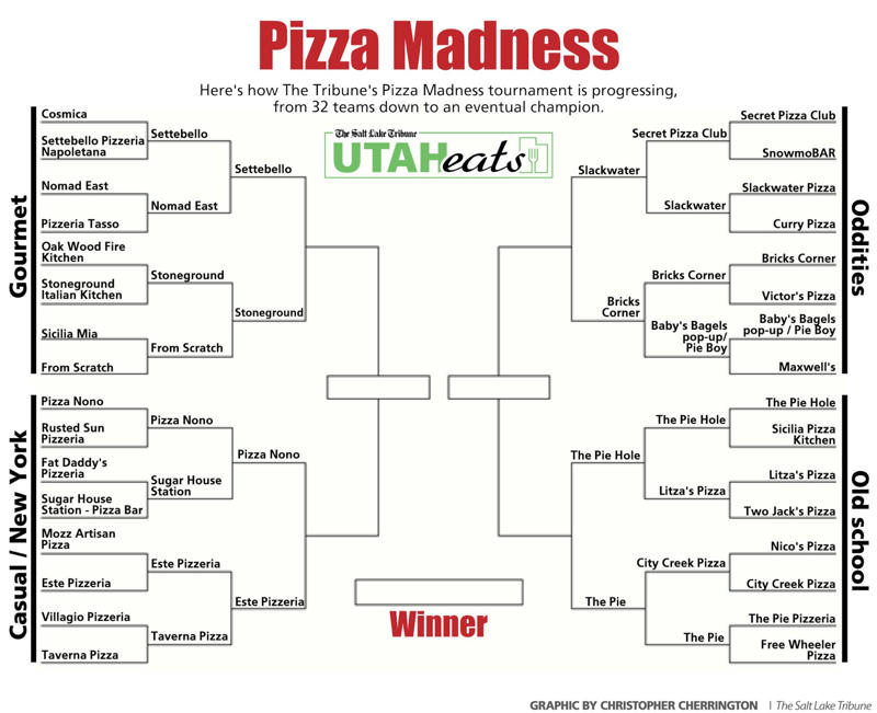 Pizza Madness update, Food News, Booze (and Drink!) News, Dish of the Week
