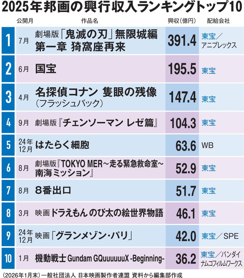 ■IPを預けやすい環境, ■ユーザー層裾野広がる, ■ヒットが期待できる, ■タッチポイントの強さ, ■“興行収入”が後伸び